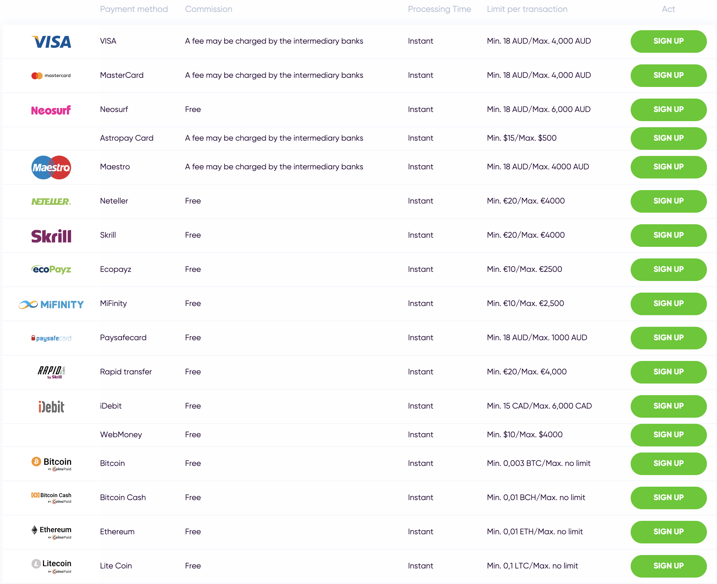 Bao Casino Payment methods